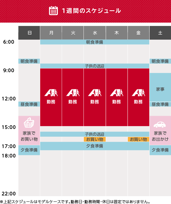 1週間のスケジュール