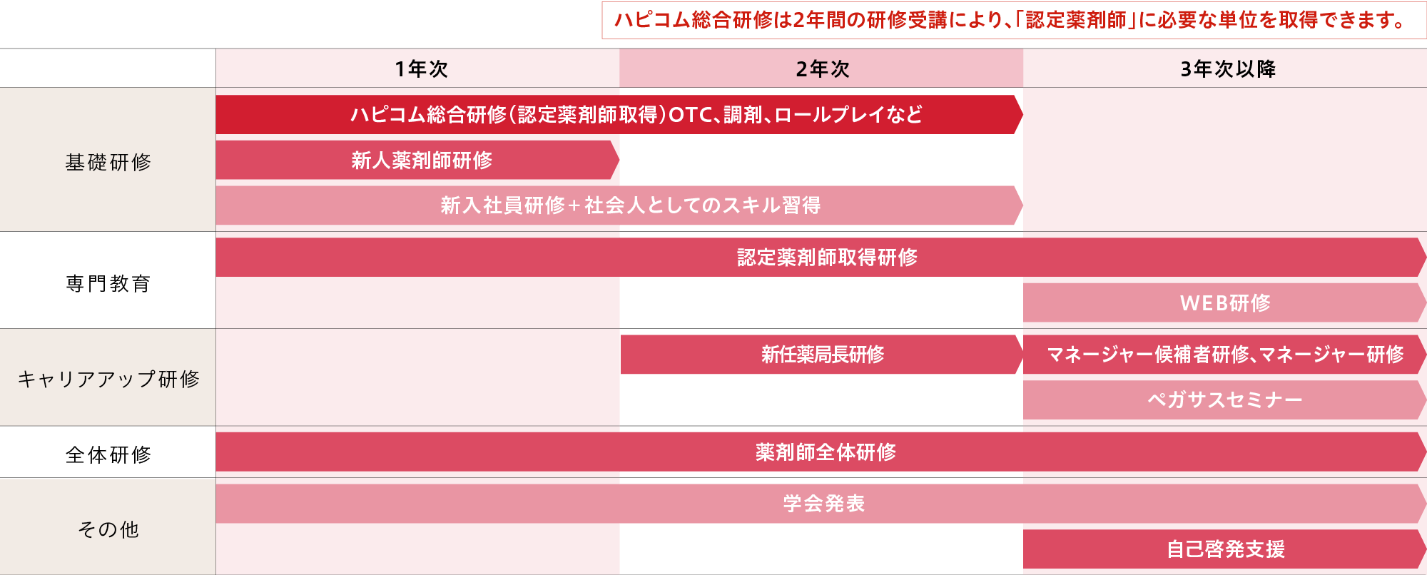 ハピコム総合研修