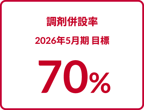 調剤併設率 2026年5月期 目標 70%